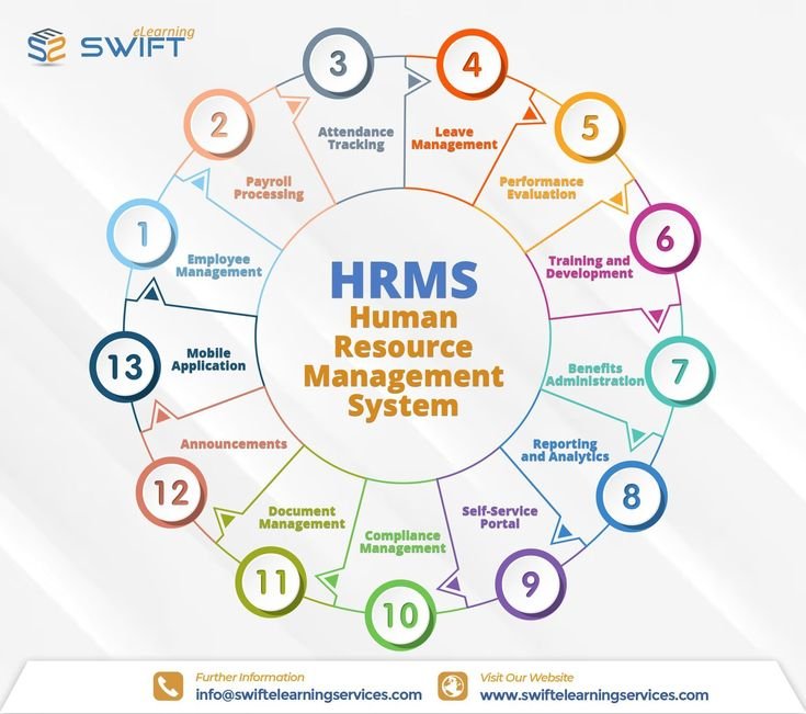 Human Resource Management HRM